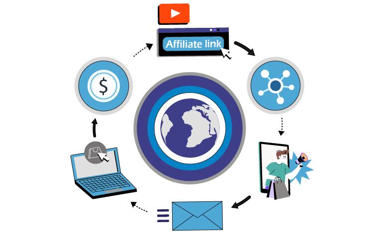 Affiliate marketing services including Affiliate Marketing Niche Research and analysis