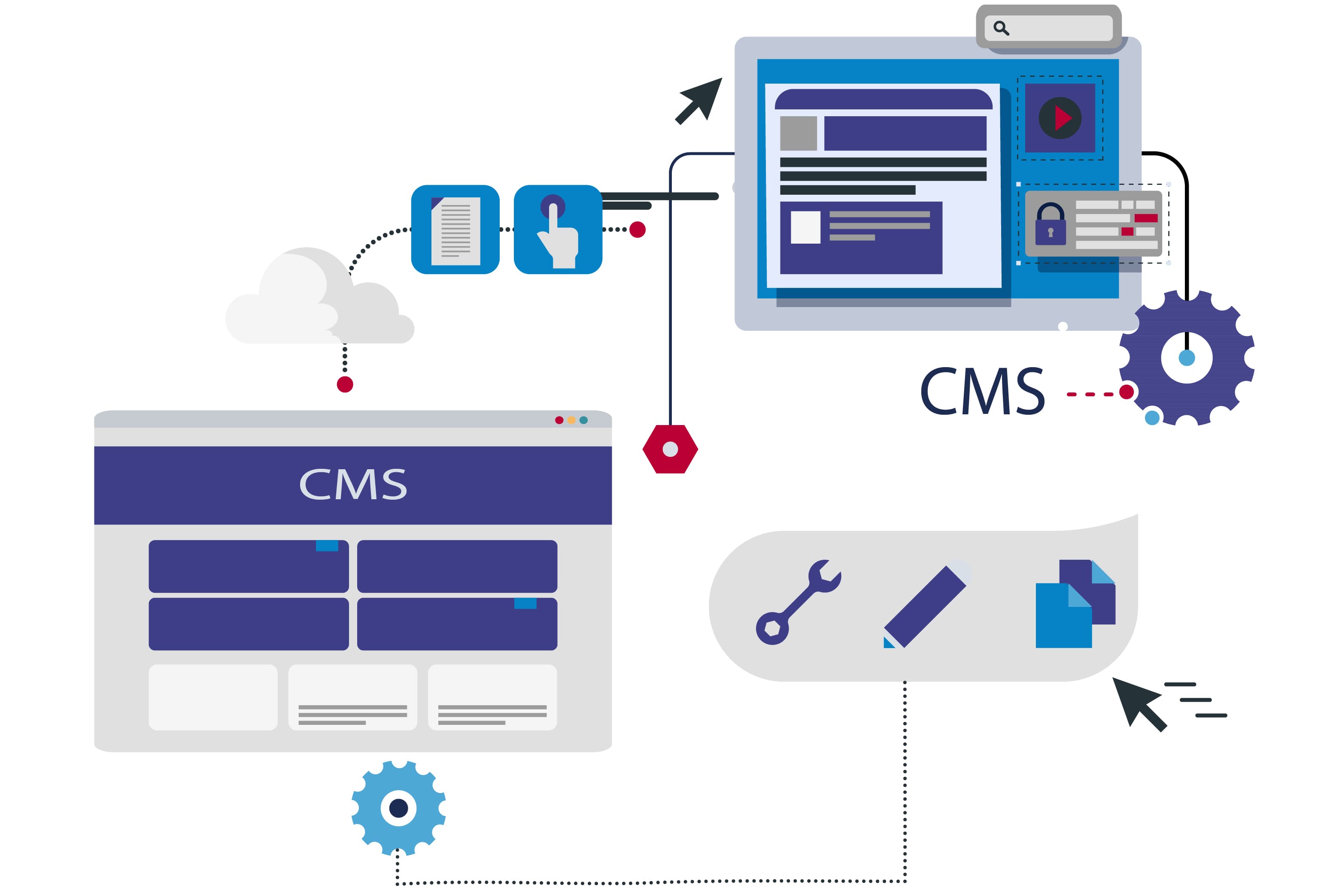 Custom Website Design Establish your identity with your brand through custom website design